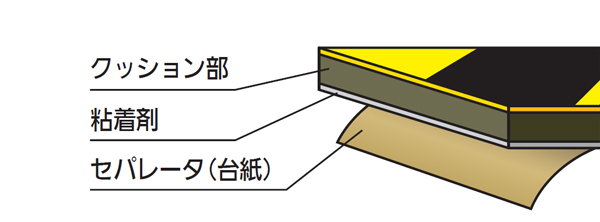 古藤 furuto 防食テープ K-450 自己融着性 厚さ 0.4mm 50mm×10m 50巻 ブラック ライトブルー シルバーグレー  水道 ガス 油 一般用工業配管防食 電食防止 - 2