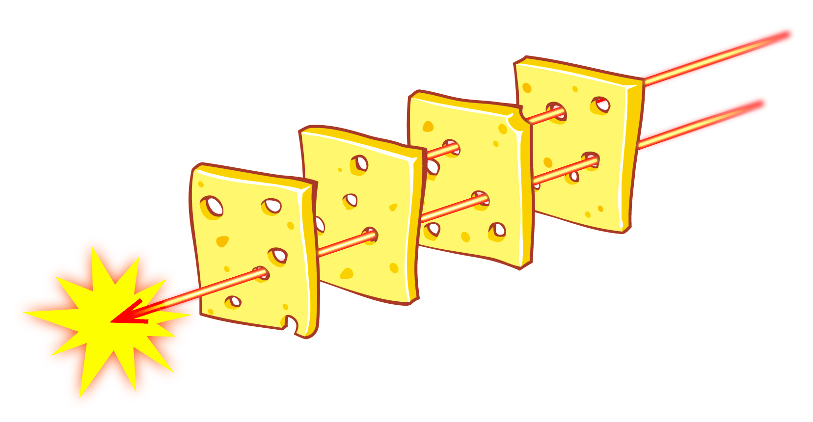 Swisscheese-model